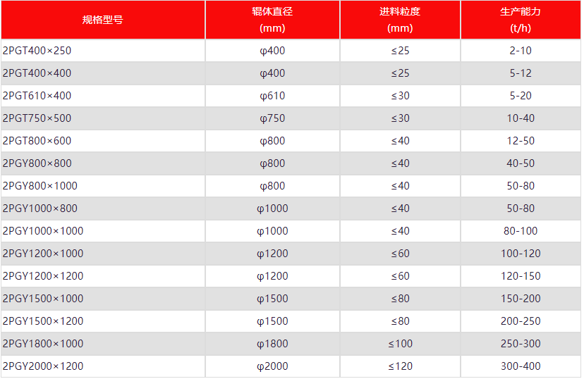 液壓對輥制砂機